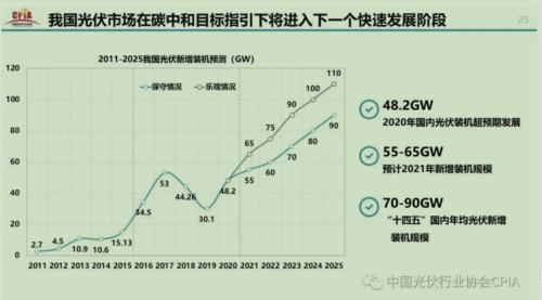 【牛年最牛行業之：光伏】碳中和成中長期利好，還能追漲嗎？3大維度尋找最佳機會！