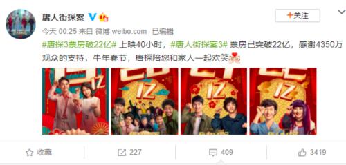 史上最炸春節檔連破紀錄!“就地過年”催生新熱潮,新消費或將釋放,投資機會來了?