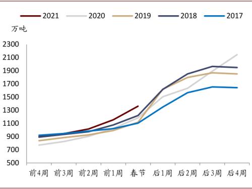 中金：大宗商品價(jià)格上漲，如何布局市場？