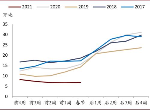 中金：大宗商品價(jià)格上漲，如何布局市場？