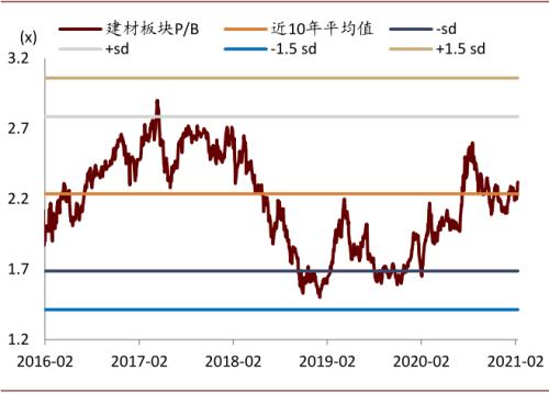 中金：大宗商品價(jià)格上漲，如何布局市場？