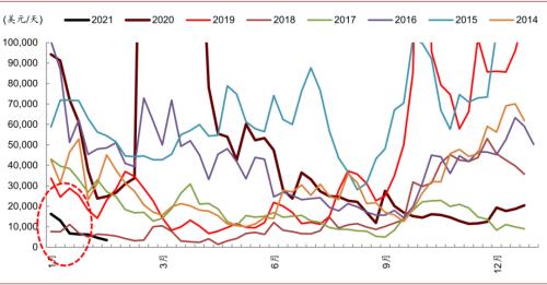 中金：大宗商品價(jià)格上漲，如何布局市場？