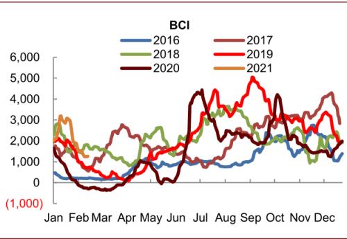 中金：大宗商品價(jià)格上漲，如何布局市場？