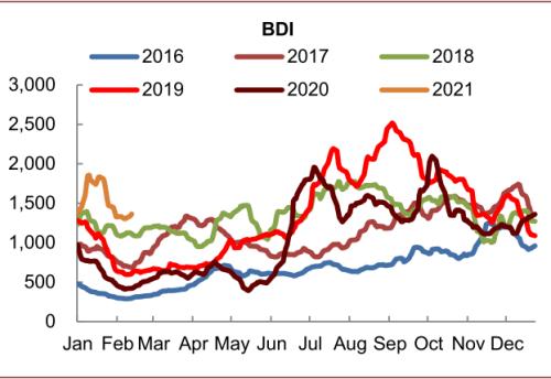中金：大宗商品價(jià)格上漲，如何布局市場？