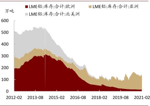 中金：大宗商品價(jià)格上漲，如何布局市場？