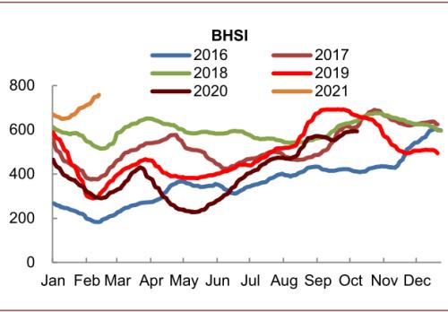 中金：大宗商品價(jià)格上漲，如何布局市場？