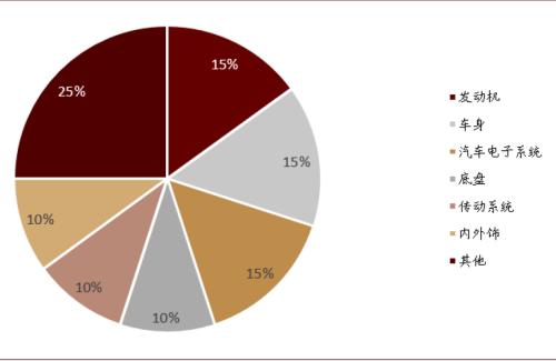 中金：大宗商品價(jià)格上漲，如何布局市場？