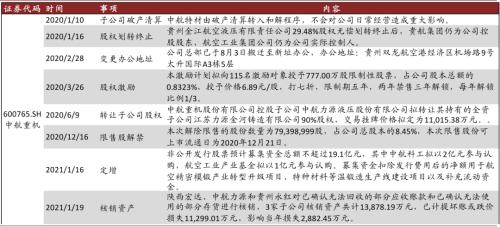 中金 | 十大集團(tuán)之航空工業(yè)：航空裝備主要供應(yīng)商，國企改革先行者