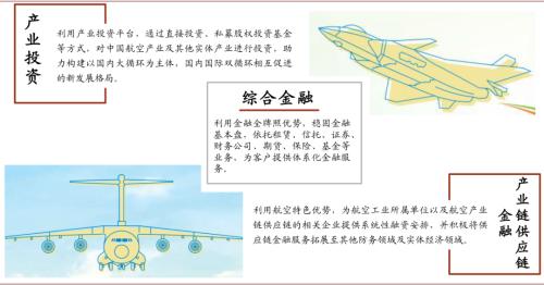 中金 | 十大集團(tuán)之航空工業(yè)：航空裝備主要供應(yīng)商，國企改革先行者