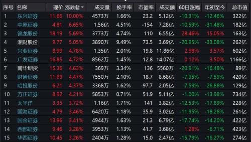 尾盤躁動！