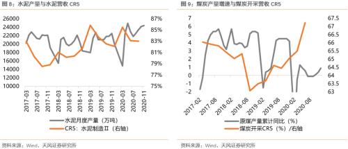 【天風策略聯合行業】新年熱詞——“碳中和”帶來的投資機會