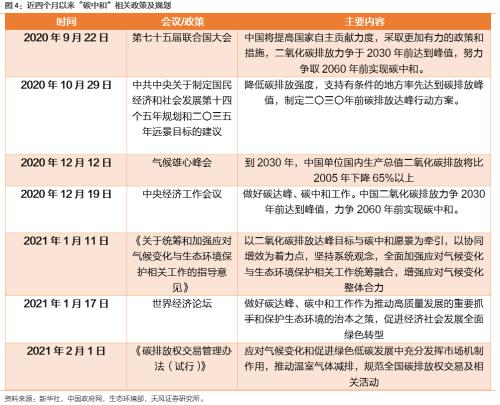 【天風策略聯合行業】新年熱詞——“碳中和”帶來的投資機會