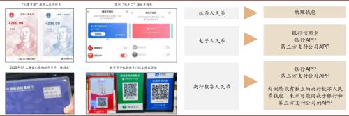 中金：數字貨幣對金融行業的影響正在發生