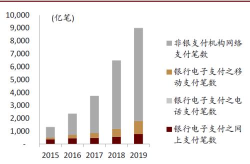 中金：數字貨幣對金融行業的影響正在發生