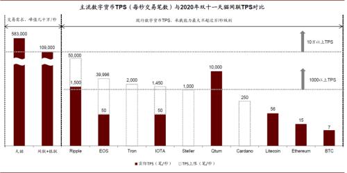 中金：數字貨幣對金融行業的影響正在發生