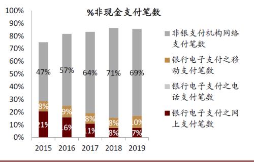 中金：數字貨幣對金融行業的影響正在發生