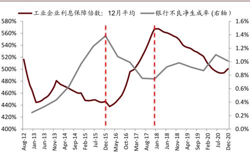 中金：銀行報表修復邏輯更易演繹“周期復蘇交易”