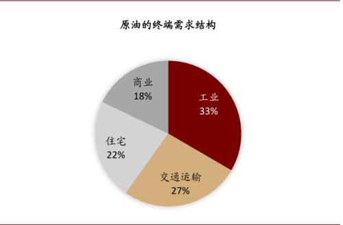 中金：油價上行，對銅價影響幾何？