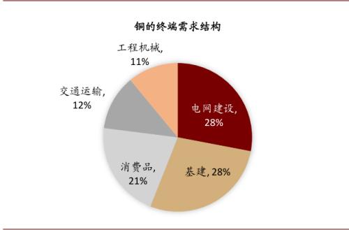 中金：油價上行，對銅價影響幾何？