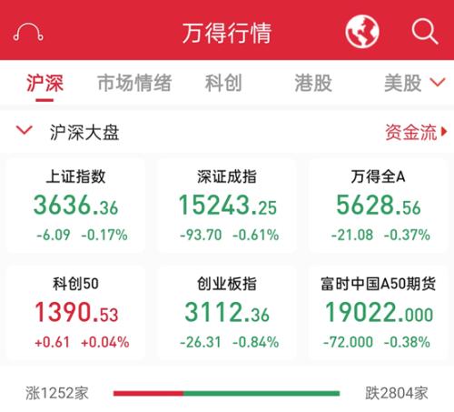 國資委設(shè)定央企KPI！軍工板塊集體沸騰，新抱團來了？