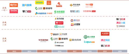 中金:抽絲剝繭,詳解在線K-12教培經濟模型