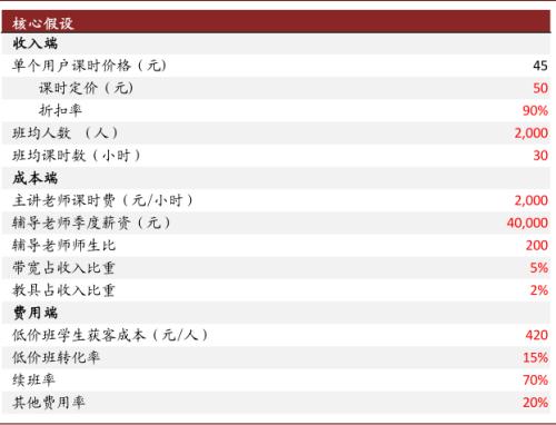 中金:抽絲剝繭,詳解在線K-12教培經濟模型