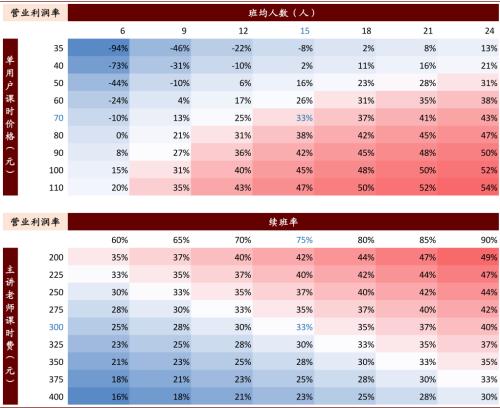中金:抽絲剝繭,詳解在線K-12教培經濟模型