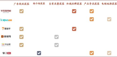 中金:抽絲剝繭,詳解在線K-12教培經濟模型