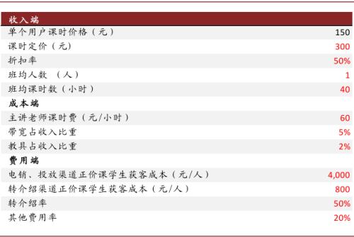 中金:抽絲剝繭,詳解在線K-12教培經濟模型