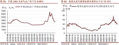 【招商策略】行業景氣觀察0224——北美半導體出貨額同比增幅擴大，金屬及化工品價格上漲
