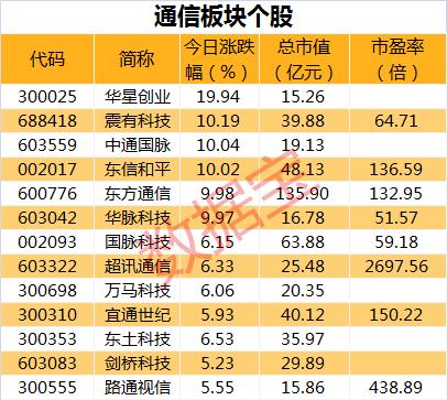 開盤即沖漲停,這個板塊迎來估值修復?聰明資金緊急調(diào)倉,機構抱團股持續(xù)走低(附名單)