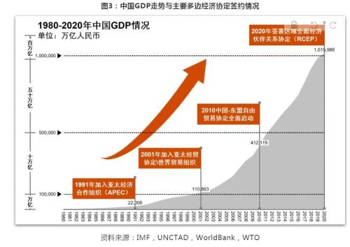 RCEP規(guī)則落地,這些產(chǎn)業(yè)迎強(qiáng)風(fēng)口