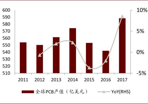 中金:復盤2016-2017年CCL漲價周期,新一輪景氣或將開啟