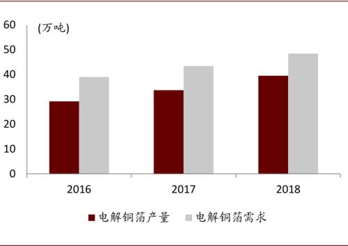 中金:復盤2016-2017年CCL漲價周期,新一輪景氣或將開啟