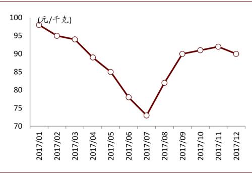 中金:復盤2016-2017年CCL漲價周期,新一輪景氣或將開啟