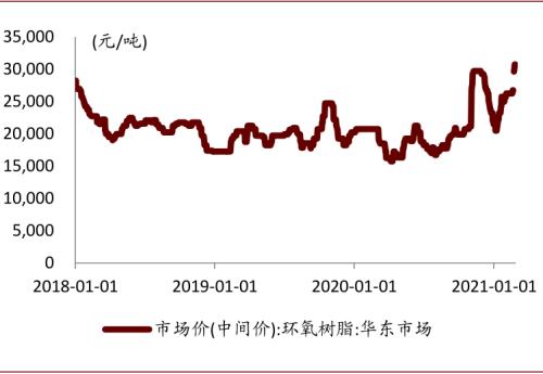 中金:復盤2016-2017年CCL漲價周期,新一輪景氣或將開啟