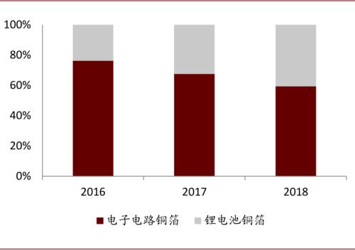 中金:復盤2016-2017年CCL漲價周期,新一輪景氣或將開啟