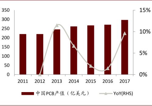 中金:復盤2016-2017年CCL漲價周期,新一輪景氣或將開啟