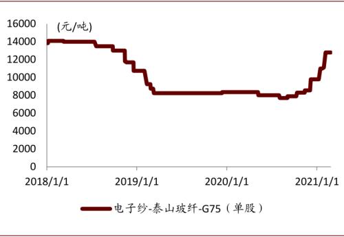 中金:復盤2016-2017年CCL漲價周期,新一輪景氣或將開啟