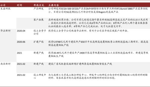 中金:復盤2016-2017年CCL漲價周期,新一輪景氣或將開啟