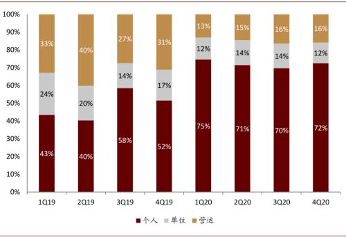 中金：新能源汽車2020先抑后揚；2021智能加速