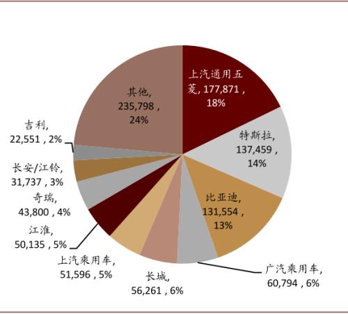 中金：新能源汽車2020先抑后揚；2021智能加速