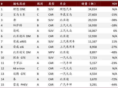 中金：新能源汽車2020先抑后揚；2021智能加速