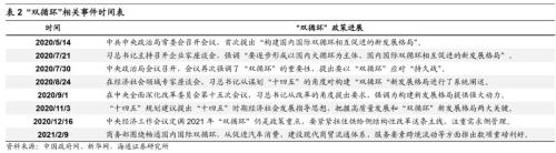 【海通策略】“兩會”政策前瞻及行業機會(荀玉根、吳信坤)