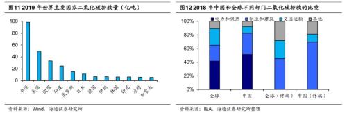 【海通策略】“兩會”政策前瞻及行業機會(荀玉根、吳信坤)