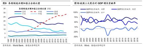 【海通策略】“兩會”政策前瞻及行業機會(荀玉根、吳信坤)
