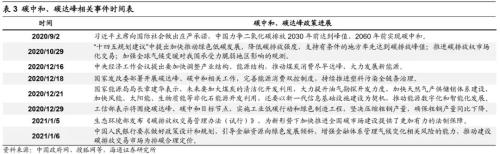 【海通策略】“兩會”政策前瞻及行業機會(荀玉根、吳信坤)