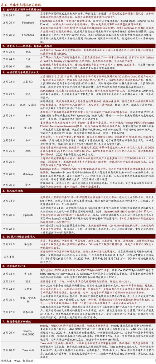 【招商策略】碳中和成全球重要議題，拜登政府審查供應鏈安全——全球產(chǎn)業(yè)趨勢跟蹤周報（0302）