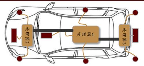 中金 | 車載攝像頭：揚帆汽車智能化浪潮，部署迎來量速齊升