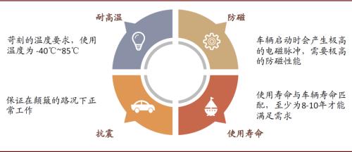 中金 | 車載攝像頭：揚帆汽車智能化浪潮，部署迎來量速齊升